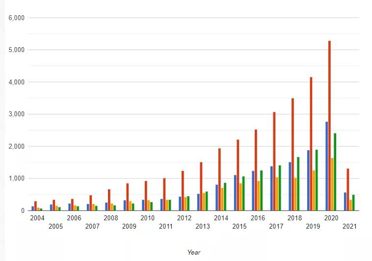 800万年薪都挖不走华西人