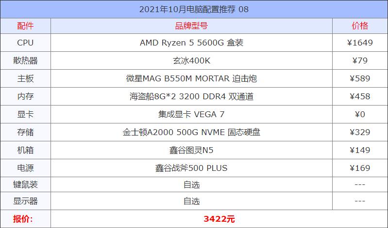 2021年3500元内最佳组装电脑配置,2020年4月组装电脑配置推荐