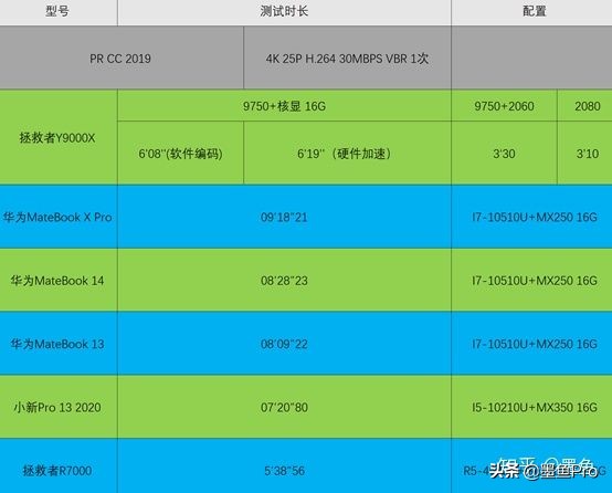 联想拯救者r7000新款八核测评,拯救者r70002021款游戏测评