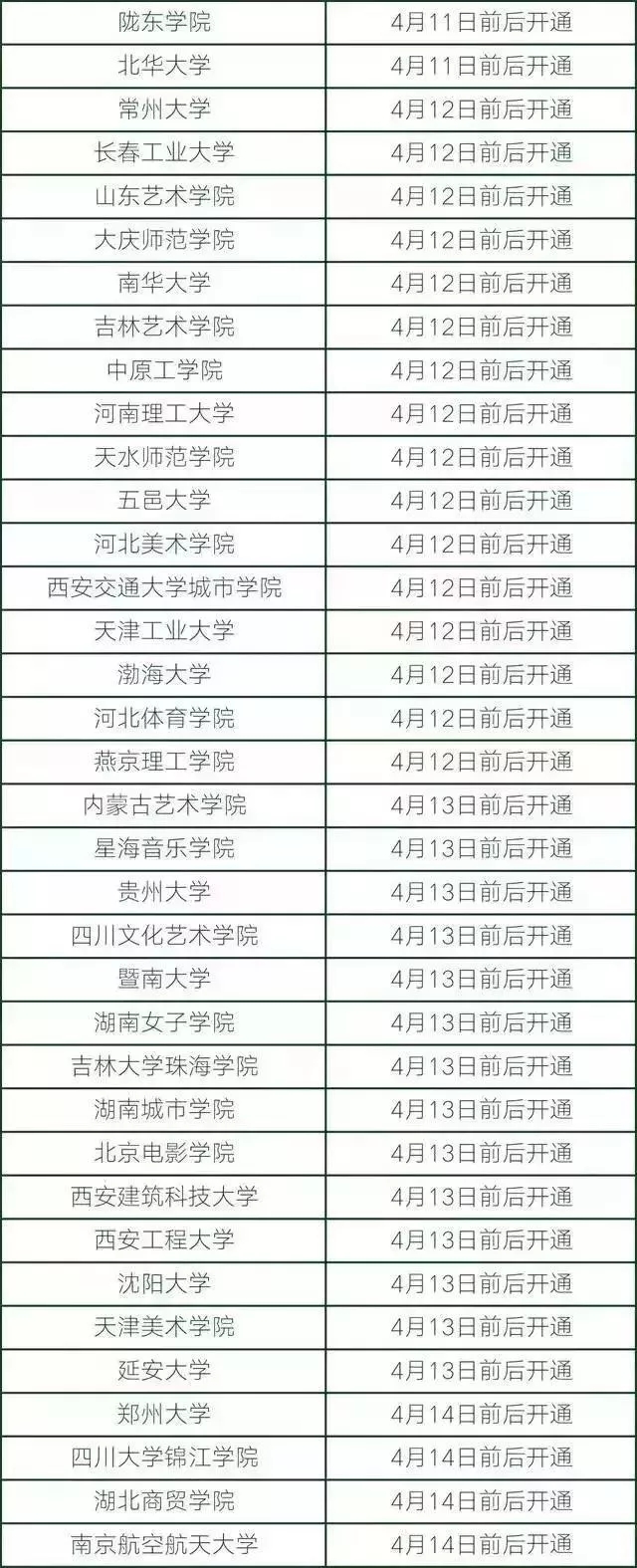 为什么查不到艺考成绩,艺考校考成绩