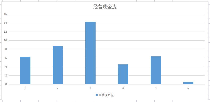 氢能源股价10元左右估值7倍,氢能源毛利