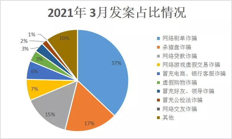 邯郸电信诈骗案件最新消息,邯郸电信诈骗最新案件