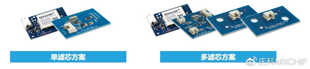 防伪、监测、预警、下单，为净水器厂商打造智能化“芯”体验