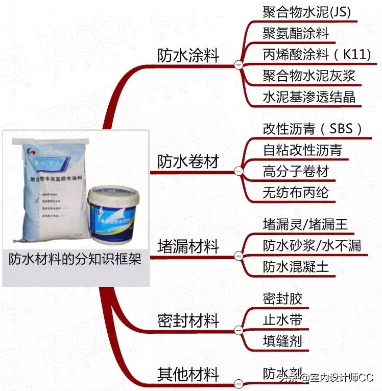 防水材料怎么做才不会漏水,卫生间滴水不漏防水材料