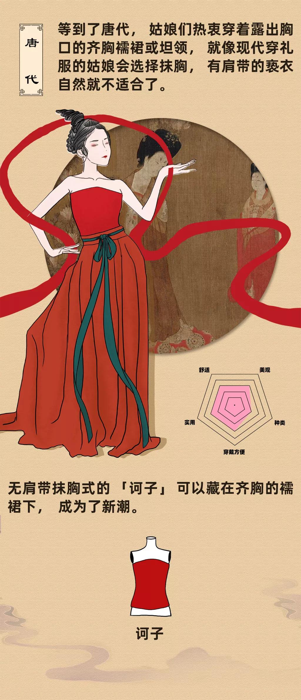 为了让乳房更舒服,他们做了这些努力