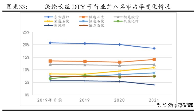 化纤行情分析报告,化纤行业分析