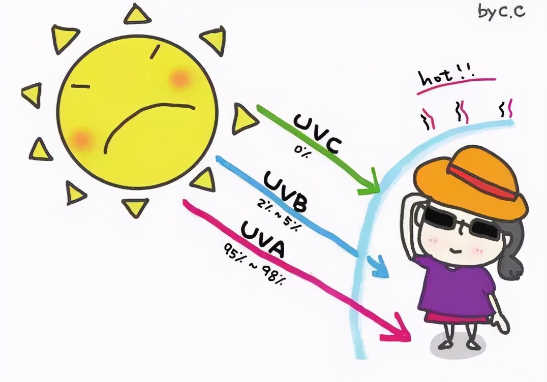 防晒霜孕妇可用不假白,防晒霜宝妈可以用吗