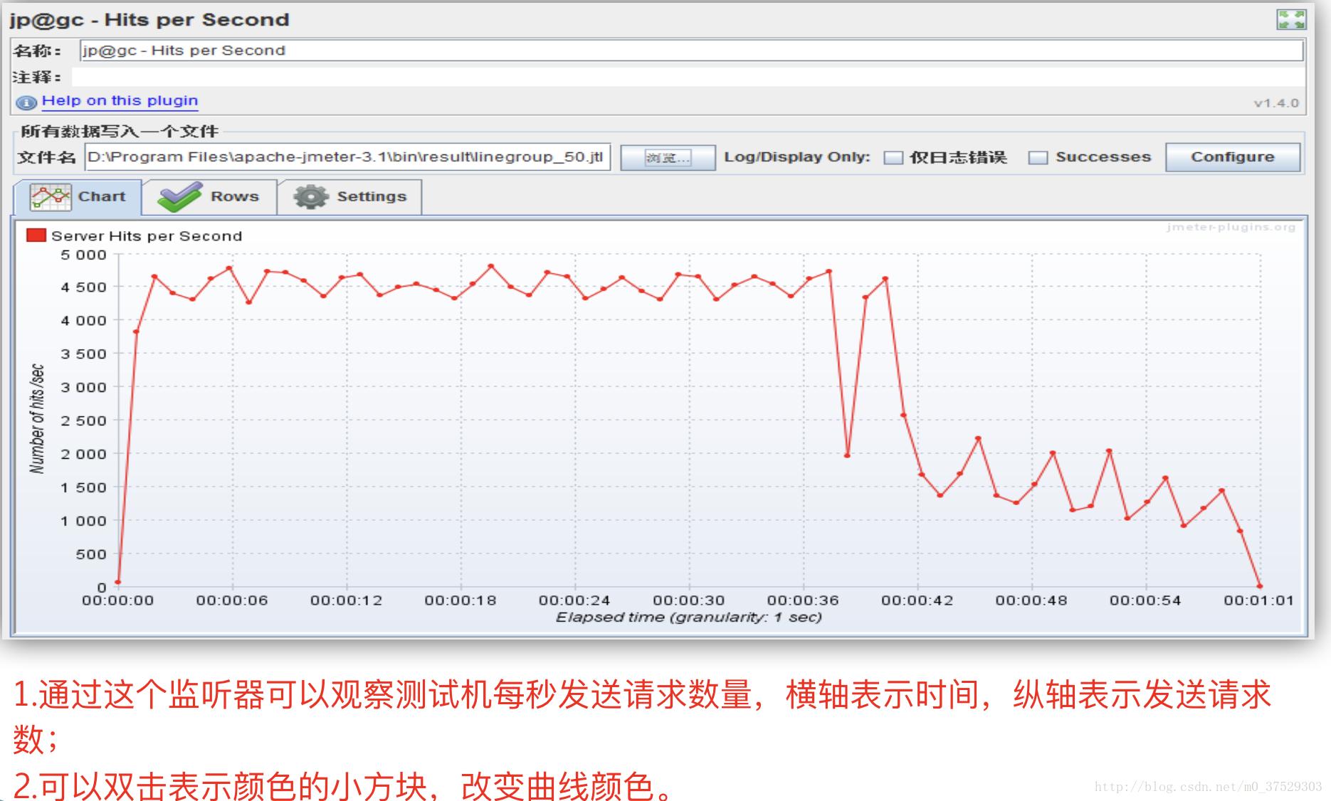 接口压力测试脚本怎么写,接口测试jmeter调用接口
