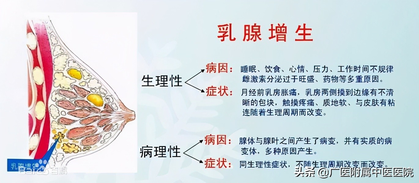 乳房这几天像扎针一样痛,这几天乳房周围有点疼