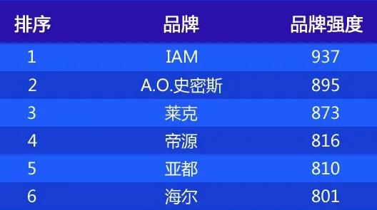 什么品牌的空气净化器去烟味好,除甲醛空气净化器十大排名品牌