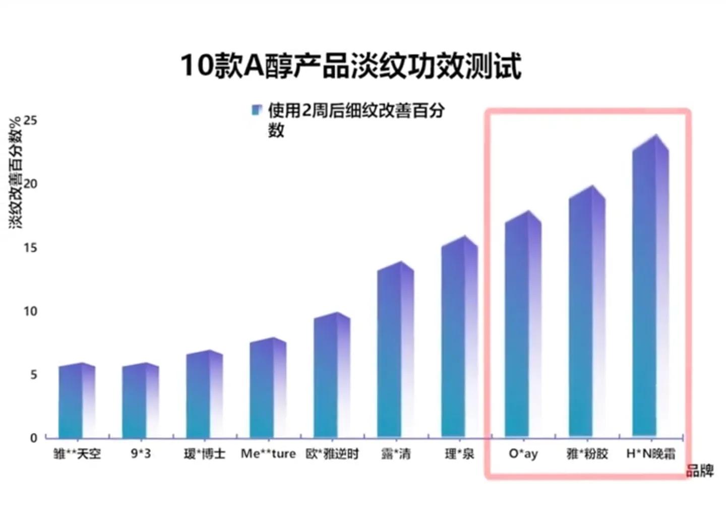眼霜国货老牌子视黄醇,抗黄护肤品推荐