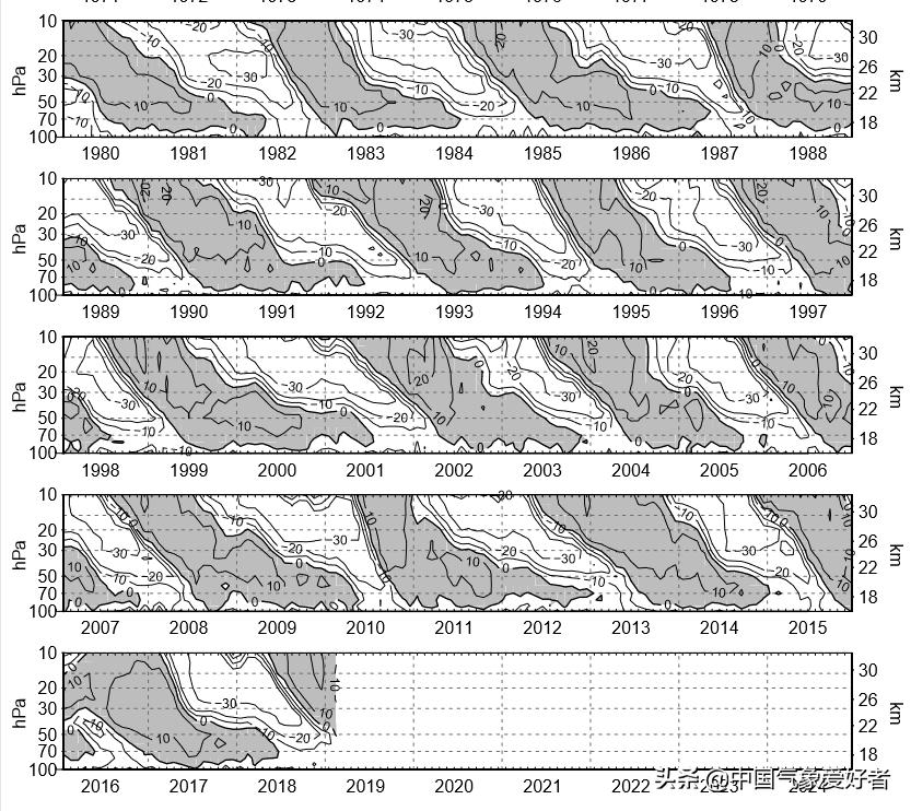 厄尔尼诺现象出现的月份,厄尔尼诺现象2023秋季表现及影响