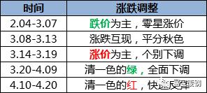 神反转突然爆发,神反转后续