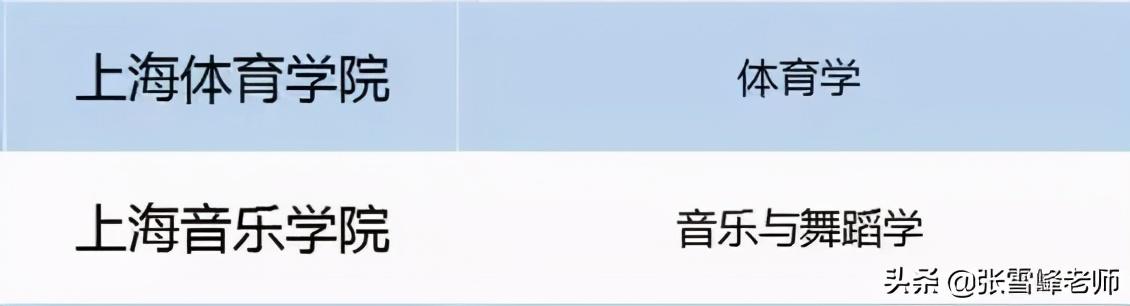 这25所大学发展飞快，错过了“211”，却赶上了“双一流”