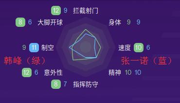 fm2020前锋,石家庄永昌韩峰