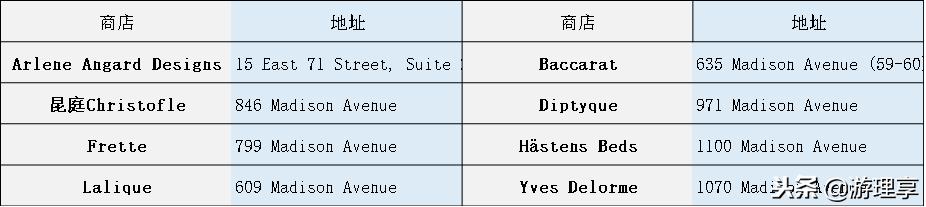 怎么能错过麦迪逊大道“尊享特权”购物体验？致天生爱逛有范达人