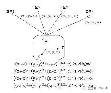 手机是如何做到实时定位的,手机是怎么实现定位