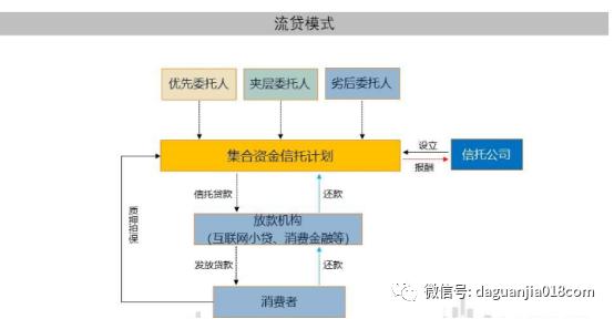 消费金融类信托营销话术,消费金融非标信托
