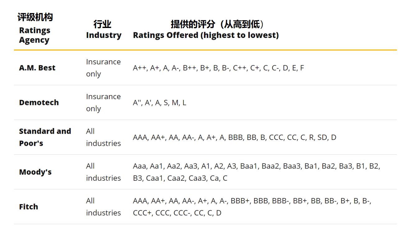 创新型人寿保险公司有哪些,评级最高的保险公司