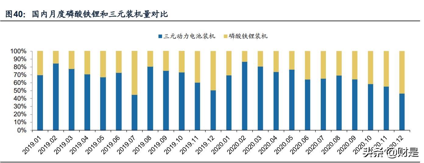 亿纬锂能在中国锂电行业排名,今天亿纬锂能最新分析