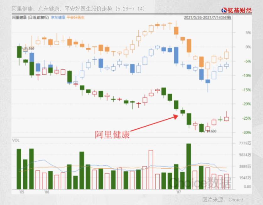 阿里健康的股价,近半年被腰斩的股票