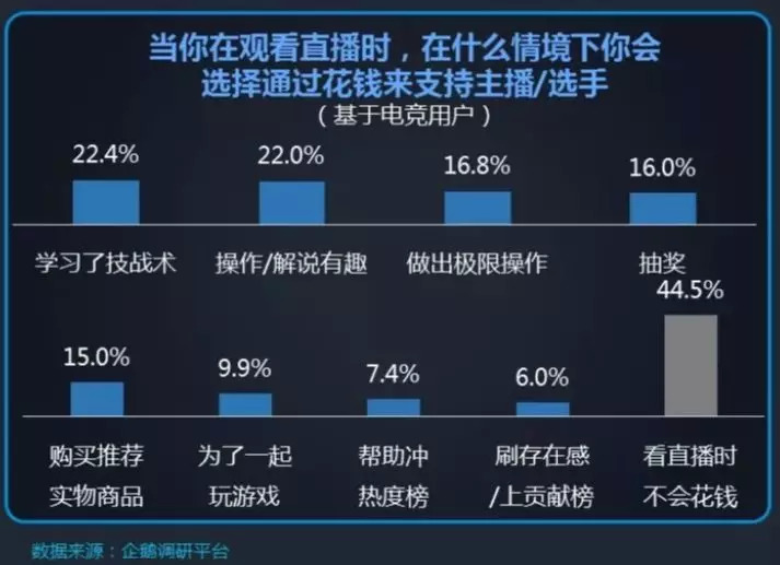 英雄联盟电竞发展,英雄联盟电竞经理跨服竞技