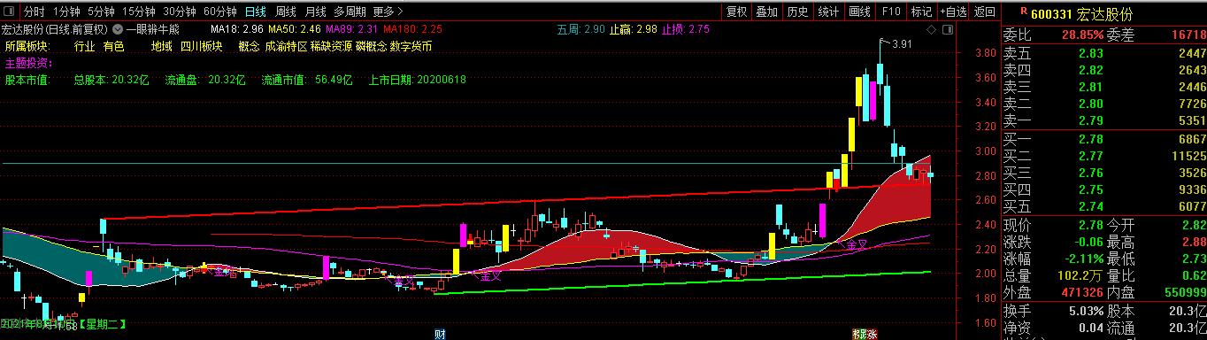 生产磷肥的上市公司有哪些,上市公司国产钾肥产量排名