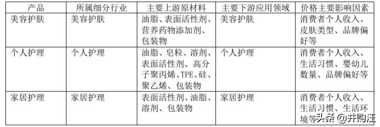 上海家化上市价值,上海家化2023年业绩预测