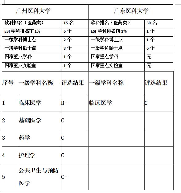 一字之差大学和学院区别在哪,一字之差大相径庭