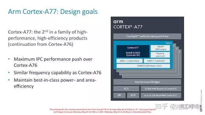 浮点性能提升，Arm全新CPUCortex-A77深度解析