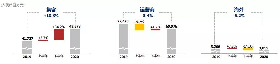 2019年中通服业绩,中通业绩最新消息