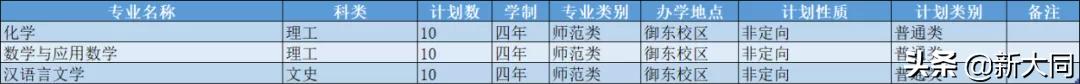 2020山西大同大学各省录取分数线,山西大同大学招生网官网录取查询