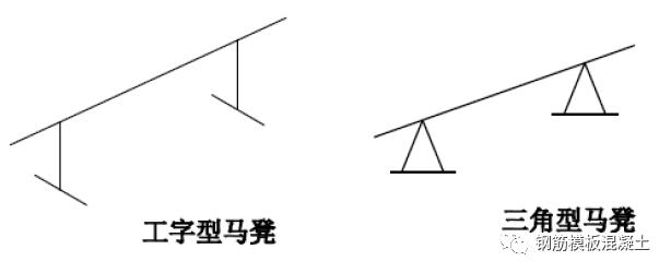 钢筋分项工程质量控制和验收要点,钢筋工程施工检查内容有哪些