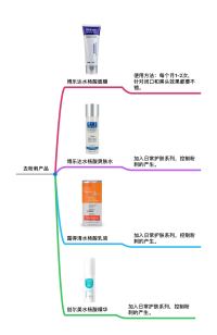 拯救毛孔粗大测评,毛孔粗大拯救全过程