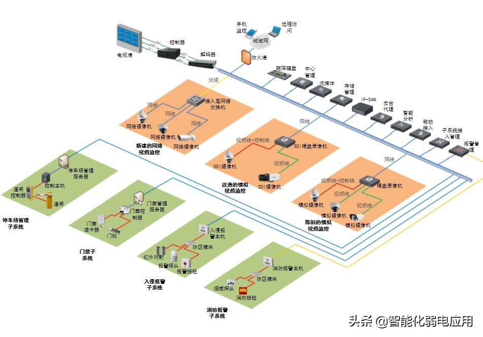 弱电cad设计图绘制教程,cad弱电图纸解读入门教程