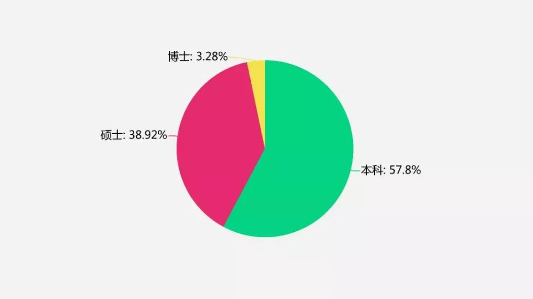 为什么选择英语老师这份职业,英语专业想当老师难吗