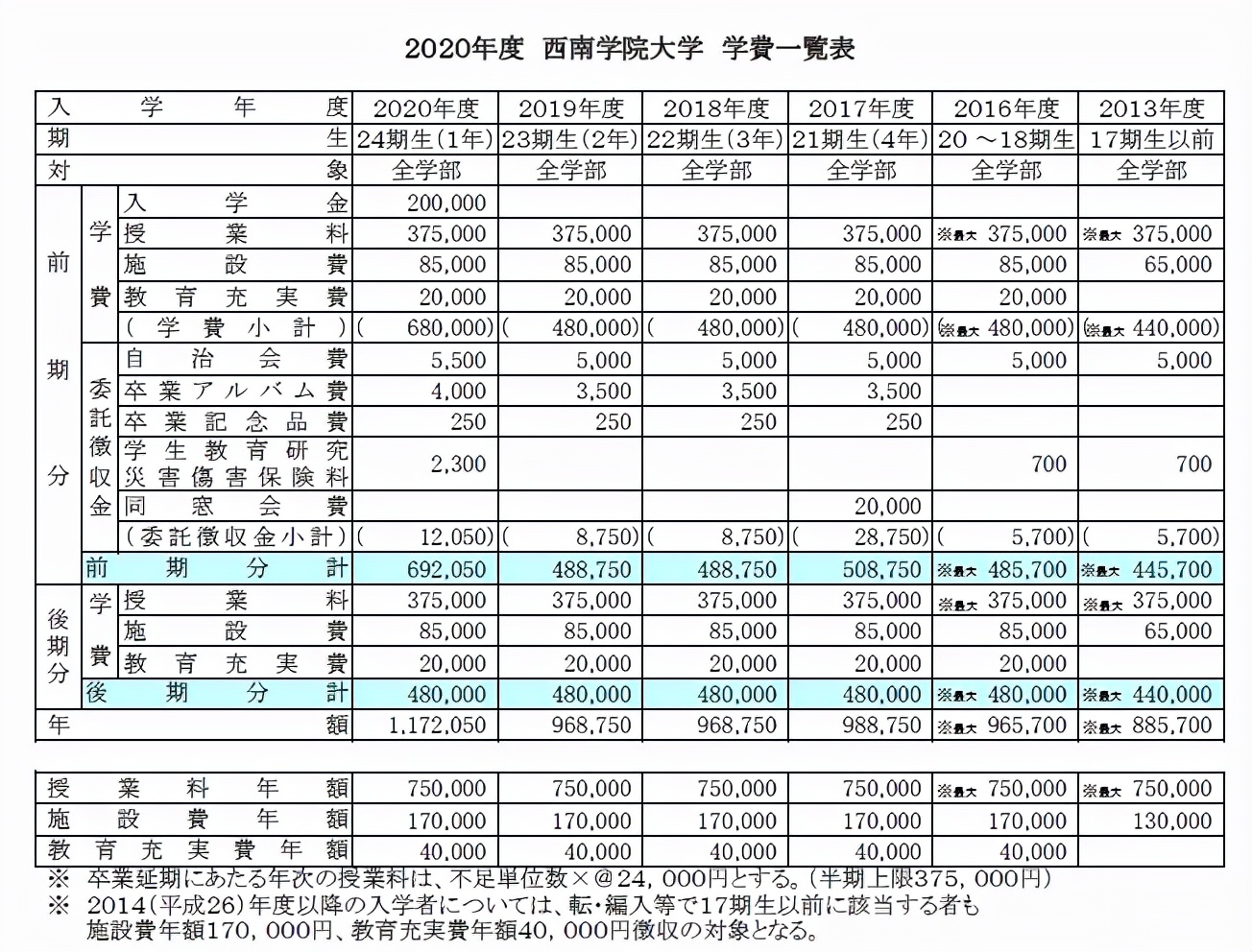 有哪些日本大学推荐,日本西南学院大学