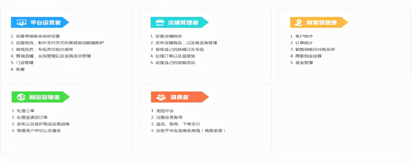 电商避雷指南,电商如何避免踩雷