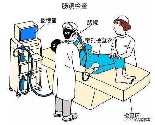 肠镜前清肠的正确方法,做肠镜前清肠的正确方法