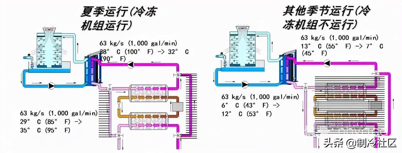 供暖系统图片大全,供热系统分为几类