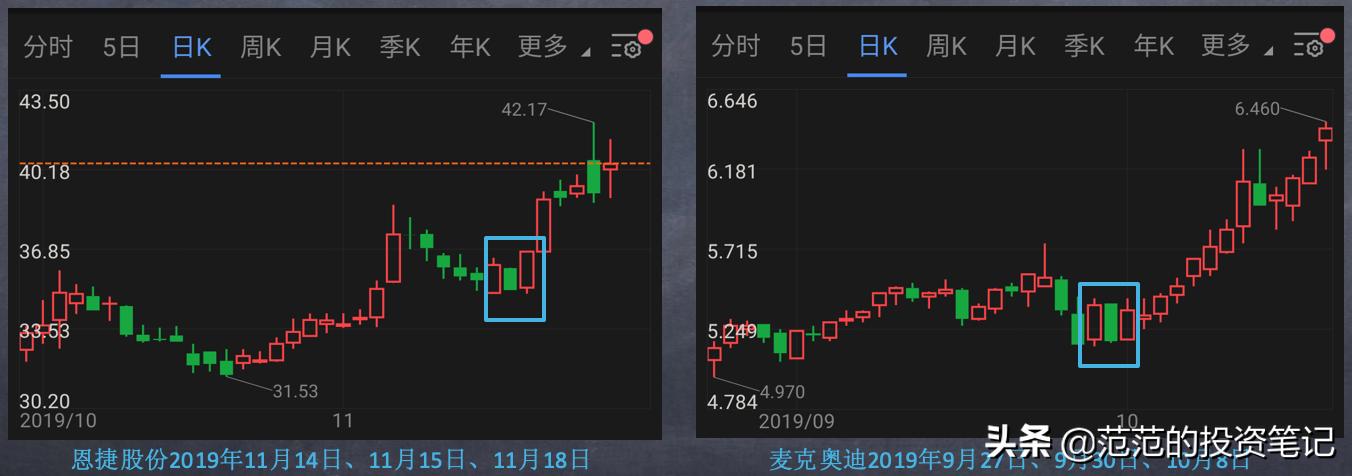 三根k线判断股票趋势,神奇三条均线图解