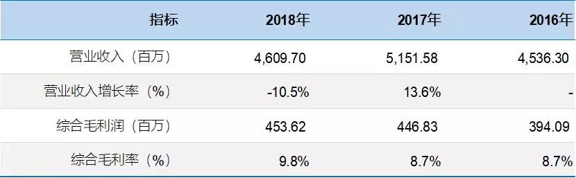建银汽车转型,建银汽车怎么样