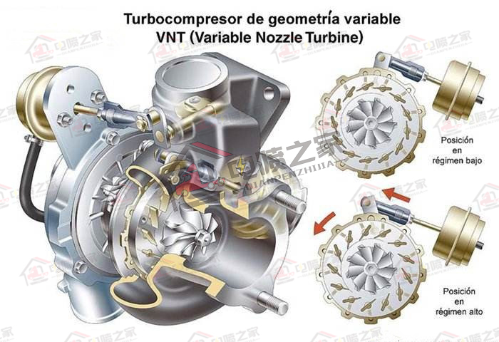 国六重卡怎么操作,柴油车国六标准实施时间