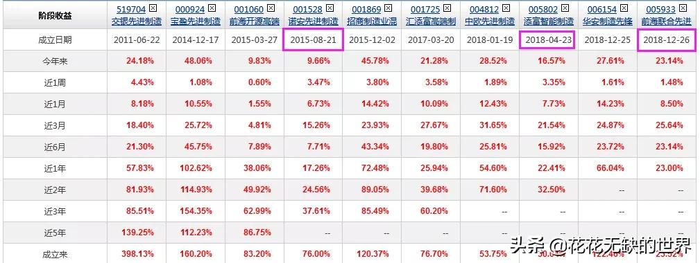 从零开始创业案例,从零开始投资