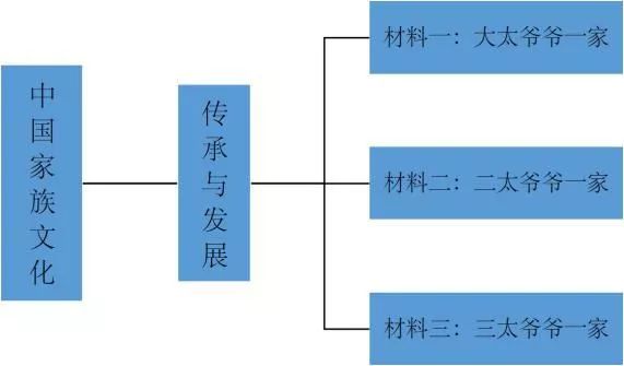 广东一模语文范文,2019广州一模政治试卷