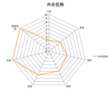 女生老是觉得自己丑咋办,如果女生觉得自己长得丑怎么办