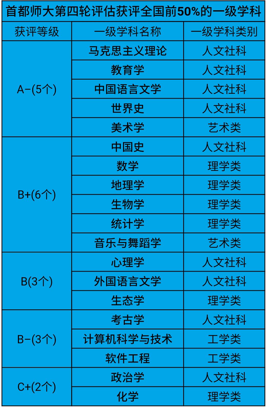 东北师范大学强专业,南师大在全国师范大学排名