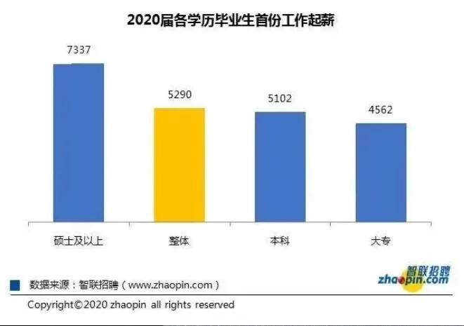 学历重不重要视频,学历真的不重要吗图片