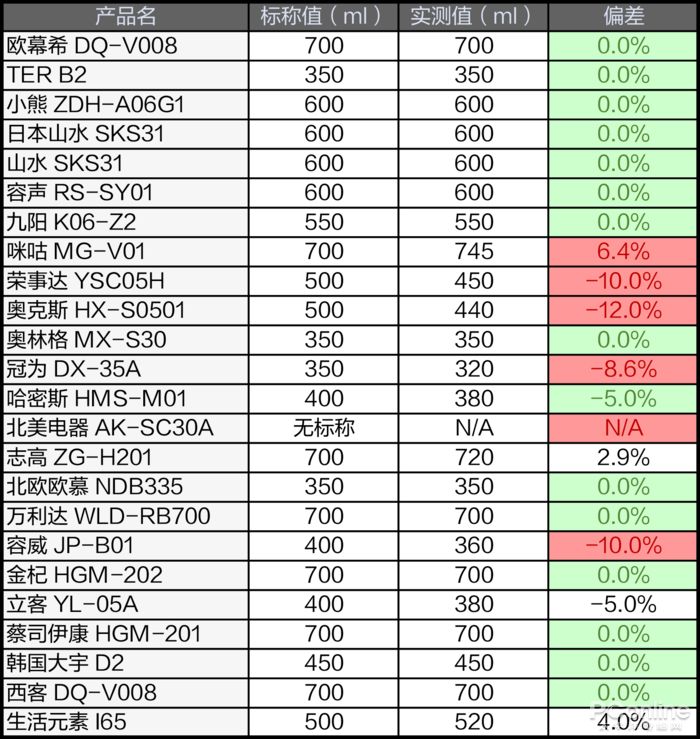 便携式加热水杯怎么选购,便携式电热水杯小型旅行烧水壶