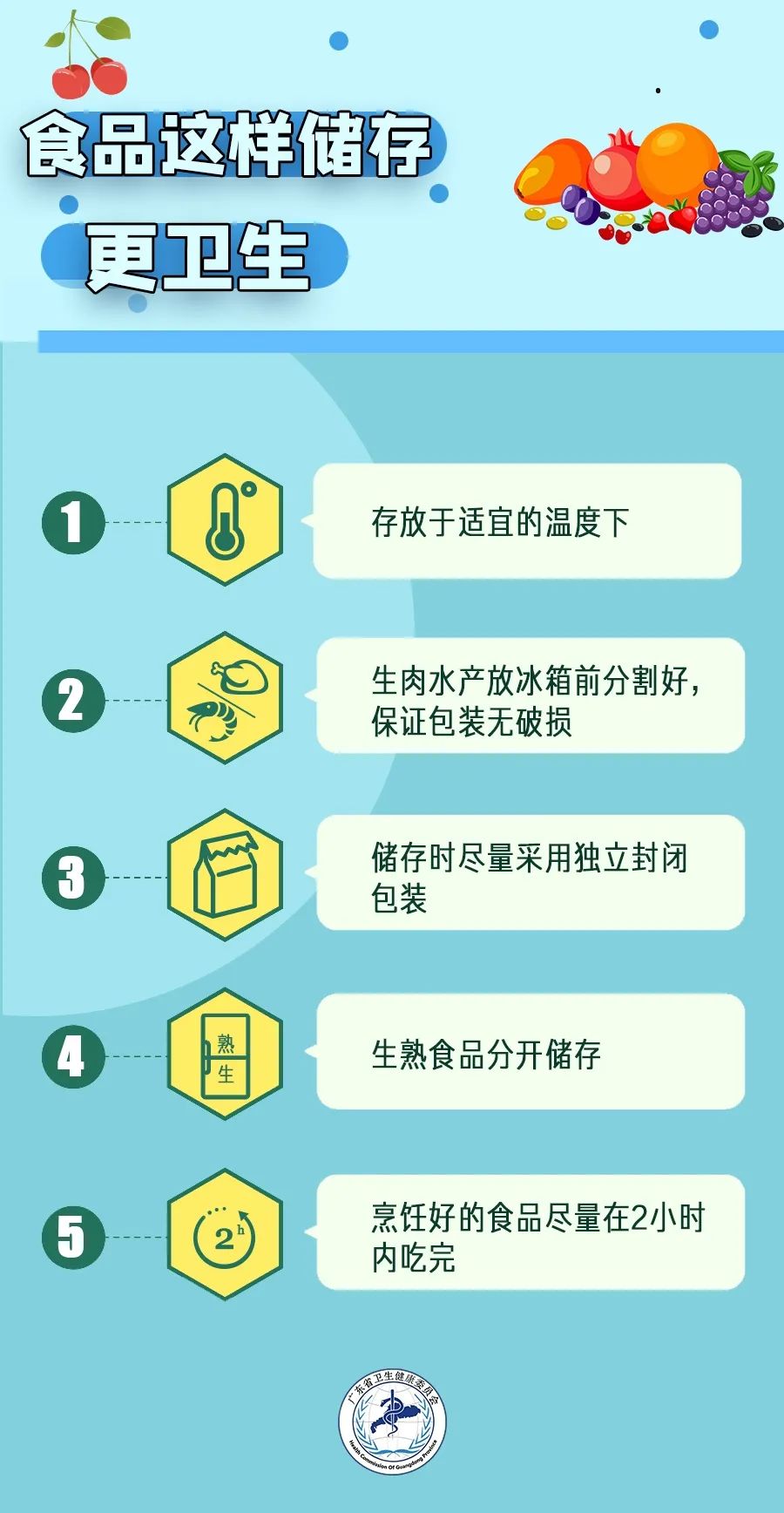 涉疫进口樱桃产品,涉疫进口鲜樱桃流入安徽宣城